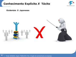 Conhecimento Explícito  X   Tácito Fonte: NONAKA, Ikujiro; TAKEUCHI, Hiro. Criação de conhecimento na empresa Ocidentais  X  Japoneses 