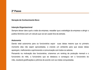 2º Passo


Geração de Conhecimento Novo


Intenção Organizacional
Sempre deixar claro qual a visão da empresa, ressaltar que a estratégia da empresa e atingir o
publico feminino com um veiculo que vai ser usado fora da estrada.


Autonomia
Dando total autonomia para os funcionários expor       suas ideias mesmo que no primeiro
momento elas não sejam aproveitadas, e criando um ambiente para que essas ideias
apareçam, melhorando e aprimorando a comunicação com todos os setores.
Pensando na motivação dos funcionários, criaremos um ranking de produção mensal e o
funcionário do mês, o funcionário que se destacou e conseguiu ser o funcionário do
mês, receberá gratificações e prêmios de acordo com as metas conquistadas.
 
