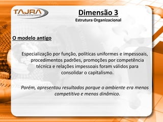 Dimensão 3
Estrutura Organizacional
O modelo antigo
Especialização por função, políticas uniformes e impessoais,
procedimentos padrões, promoções por competência
técnica e relações impessoais foram válidos para
consolidar o capitalismo.
Porém, apresentou resultados porque o ambiente era menos
competitivo e menos dinâmico.
 