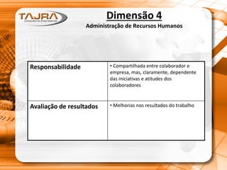 Dimensão 4
Administração de Recursos Humanos
Responsabilidade • Compartilhada entre colaborador e
empresa, mas, claramente, dependente
das iniciativas e atitudes dos
colaboradores
Avaliação de resultados • Melhorias nos resultados do trabalho
 