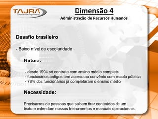 Dimensão 4
Administração de Recursos Humanos
Desafio brasileiro
- Baixo nível de escolaridade
Natura:
- desde 1994 só contrata com ensino médio completo
- funcionários antigos tem acesso ao convênio com escola pública
- 78% dos funcionários já completaram o ensino médio
Necessidade:
Precisamos de pessoas que saibam tirar conteúdos de um
texto e entendam nossos treinamentos e manuais operacionais.
 