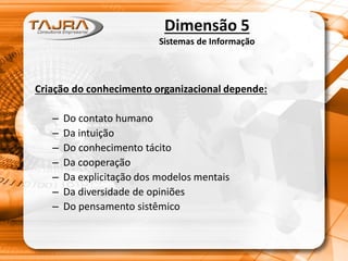Dimensão 5
Sistemas de Informação
Criação do conhecimento organizacional depende:
– Do contato humano
– Da intuição
– Do conhecimento tácito
– Da cooperação
– Da explicitação dos modelos mentais
– Da diversidade de opiniões
– Do pensamento sistêmico
 