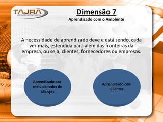 Dimensão 7
Aprendizado com o Ambiente
A necessidade de aprendizado deve e está sendo, cada
vez mais, estendida para além das fronteiras da
empresa, ou seja, clientes, fornecedores ou empresas.
Aprendizado por
meio de redes de
alianças
Aprendizado com
Clientes
 