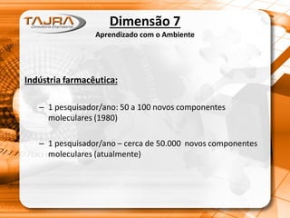 Dimensão 7
Aprendizado com o Ambiente
Indústria farmacêutica:
– 1 pesquisador/ano: 50 a 100 novos componentes
moleculares (1980)
– 1 pesquisador/ano – cerca de 50.000 novos componentes
moleculares (atualmente)
 