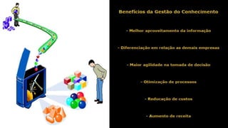 Gestão do conhecimento