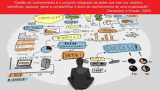 Gestão do conhecimento