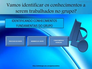 Vamos identificar os conhecimentos a
serem trabalhados no grupo?
http://admborges.wix.com/gestaocoletiva
 