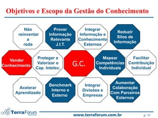 Objetivos e Escopo da Gestão do Conhecimento

         Não             Prover         Integrar
                                                       Reduzir
      reinventar      Informação     Informação e
                                                       Silos de
           a           Relevante     Conhecimento
                                                     Informação
         roda             J.I.T.       Externos


                Proteger e                     Mapear      Facilitar
   Vender
Conhecimento
                Valorizar o
               Cap. Intelec.
                                   G.C.     Competências Contribuição
                                             Individuais  Individual


                                                      Aumentar
                      Benchmark        Integrar
      Acelerar                                       Colaboração
                       Interno e      Divisões e
     Aprendizado                                    Com Parceiros
                       Externo        Empresas
                                                      Externos



                                   www.terraforum.com.br            p. 11
 