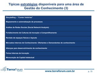 Típicas estratégias disponíveis para uma área de
             Gestão do Conhecimento (3)

Storytelling – “Contar histórias”

Mapeamento e automatização de processos


Análise de Redes Sociais (Social Network Analysis)


Fortalecimento de Culturas de Inovação e Compartilhamento

Revisão de espaços físicos e layouts

Mercados Internos de Conhecimento: Ofertantes e Demandantes de conhecimento


Alianças para desenvolvimento de conhecimento

Feiras Internas de Inovação

Mensuração de Capital Intelectual




                                             www.terraforum.com.br            p. 15
 