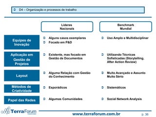     D4 – Organização e processos de trabalho




                                    Líderes                        Benchmark
                                   Nacionais                        Mundial


                          Alguns casos exemplares         Uso Amplo e Multidisciplinar
  Equipes de
                          Focado em P&D
   Inovação

 Aplicação em             Existente, mas focado em        Utilizando Técnicas
                           Gestão de Documentos             Sofisticadas (Storytelling,
  Gestão de
                                                            After Action Review)
   Projetos

                          Alguma Relação com Gestão       Muito Avançado e Assunto
      Layout               do Conhecimento                  Muito Sério


 Métodos de               Esporádicos                     Sistemáticos
 Criatividade

Papel das Redes           Algumas Comunidades             Social Network Analysis




                                            www.terraforum.com.br                    p. 36
 