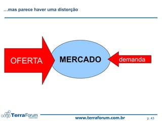…mas parece haver uma distorção




  OFERTA               MERCADO                 demanda




                             www.terraforum.com.br       p. 43
 