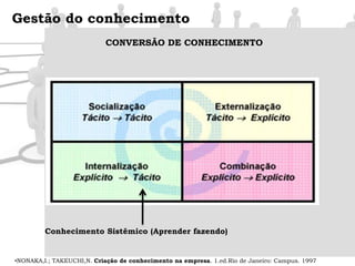 Gestão do conhecimento