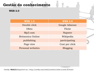 Gestão do conhecimento (Knowledge Management)