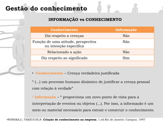 Gestão do conhecimentoINFORMAÇÃO vs CONHECIMENTOConhecimento – Crença verdadeira justificada“ (...) um processo humano dinâmico de justificar a crença pessoal com relação à verdade”  Informação– “ proporciona um novo ponto de vista para a interpretação de eventos ou objetos (...). Por isso, a informação é um meio ou material necessário para extrair e construir o conhecimento. 