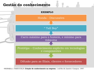Gestão do conhecimento (Knowledge Management)