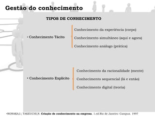 Conhecimento ExplícitoConhecimento da racionalidade (mente)Conhecimento sequencial (lá e então)Conhecimento digital (teoria)NONAKA,I.; TAKEUCHI,N. Criação de conhecimento na empresa. 1.ed.Rio de Janeiro: Campus. 1997Gestão do conhecimentoCONVERSÃO DE CONHECIMENTONONAKA,I.; TAKEUCHI,N. Criação de conhecimento na empresa. 1.ed.Rio de Janeiro: Campus. 1997Gestão do conhecimentoCONVERSÃO DE CONHECIMENTOConhecimento Compartilhado (Brainstorming)NONAKA,I.; TAKEUCHI,N. Criação de conhecimento na empresa. 1.ed.Rio de Janeiro: Campus. 1997Gestão do conhecimentoCONVERSÃO DE CONHECIMENTOConhecimento Conceitual (Honda City – Tall Boy)NONAKA,I.; TAKEUCHI,N. Criação de conhecimento na empresa. 1.ed.Rio de Janeiro: Campus. 1997Gestão do conhecimentoCONVERSÃO DE CONHECIMENTOConhecimento Operacional (Kraft General Foods)NONAKA,I.; TAKEUCHI,N. Criação de conhecimento na empresa. 1.ed.Rio de Janeiro: Campus. 1997Gestão do conhecimentoCONVERSÃO DE CONHECIMENTOConhecimento Sistêmico (Aprender fazendo)NONAKA,I.; TAKEUCHI,N. Criação de conhecimento na empresa. 1.ed.Rio de Janeiro: Campus. 1997Gestão do conhecimentoCOMO FUNCIONA A COMUNICAÇÃOÉ Formada por redes constituídas de Nós  (Imagens, sons, textos, informações...) e Ligações, deste modo a partir de uma palavra um NÓ é acionado dando origem a outra rede.LEVY.Pierre.  As tecnologias da Inteligência. São Paulo: Editora 34, 2004, 13a. Edição. Gestão do conhecimentoCOMO FUNCIONA A COMUNICAÇÃO	A forma de comunicação humana serviria como base para idealizar modelos de gestão do conhecimento e manipulação de informações.MEMEX (Van Bush 1945): Modelo idealizado para mecanizar a classificação e seleção por associação. Seria constituído por um pequeno deposito capaz de armazenar inúmeras informações e seu acesso seria por intermédio de um monitor.XANADU ( Theodore Nelson 1960): Idealizou uma rede com acesso em tempo real contendo inúmeros tesouros da literaturaLEVY.Pierre.  As tecnologias da Inteligência. São Paulo: Editora 34, 2004, 13a. Edição. Gestão do conhecimentoHYPERTEXTOConjunto de Nós (Palavras, páginas, imagens, sons, gráficos...) ligados por conexões (Reticular “estrela”, e não linear). Navegar em um hipertexto pode significar um percurso em uma rede extremamente complicada, em que cada nó pode conter uma rede . Tipo de programa para organização do conhecimento, dados e aquisição de informações e comunicações.LEVY.Pierre.  As tecnologias da Inteligência. São Paulo: Editora 34, 2004, 13a. Edição. Gestão do conhecimentoPRINCÍPIOS HYPERTEXTO LEVY.Pierre.  As tecnologias da Inteligência. São Paulo: Editora 34, 2004, 13a. Edição. Gestão do conhecimentoBENEFICIOS DO HIPERTEXTOLEVY.Pierre.  As tecnologias da Inteligência. São Paulo: Editora 34, 2004, 13a. Edição. Gestão do conhecimentoWIKIPEDIA HIPERTEXTO. Disponível em: <http://pt.wikipedia.org/wiki/HipertextoGestão do conhecimentoGROUPWAREFerramenta eficaz para INTELIGÊNCIA COLETIVA. A partir de um texto comum a todos, e a elaboração de comentários e anotações, funcionários trocam conhecimento sobre determinado assunto.Integração e difusão do conhecimento entre membros com experiências diferentes. Senso comumLEVY.Pierre.  As tecnologias da Inteligência. São Paulo: Editora 34, 2004, 13a. Edição. Gestão do conhecimentoInteligência ArtificialSerá que as máquinas terão o mesmo raciocínio do Homem?WEINBERGER,D. Small pieces loosely joined. 1.ed.New Yorl: Basic. 2002Gestão do conhecimentoInteligência ArtificialJohn R Searle’s – Chinese Room (1980) – Comportamento dos Computadores;Ray Kurzweil – The Age of Spiritual Machines – Até 2020 um computador pessoal de USD 1.000 terá a mesma capacidade da mente Humana. 	Seremos Software e Não mais Hardware – ( Com a constante evolução é inevitável que os computadores atinjam a capacidade de raciocínio Humano.)WEINBERGER,D. Small pieces loosely joined. 1.ed.New Yorl: Basic. 2002Gestão do conhecimentoInteligência Artificial3. Andrew Clark – Being There -  Conhecimento exige um corpo e um mundo e não somente um cérebro.	Experiência os símbolos	Nos importamos com os símbolos	O processo  de tomada de decisão não segue regras assim como os computadores.WEINBERGER,D. Small pieces loosely joined. 1.ed.New Yorl: Basic. 2002Gestão do conhecimentoWEB 2.0