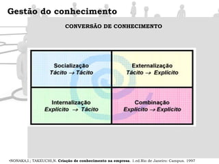 Gestão do conhecimentoWEB 2.0	Segunda geração da internet, fortemente marcada pela interatividade, pelos conteúdos gerados por usuários e pela personalização de serviços. 	Brainstorming : análise  de empresas como Google e Amazon.com“Entender Web 2.0 é entender a Internet como uma plataforma e desta forma as regras para negócio são diferentes,..., além disso o mais importante para as empresas saber é que os usuários agregam valor e quanto mais usuários melhor para desenvolvimento de novos conteúdos.” (Tim O´Reilly)Oreilly. Web2.0.Disponível em :<http://oreilly.com/web2/archieve/what-is-web-20.html> Gestão do conhecimentoWEB 2.0A  Web é uma PlataformaOs Usuários também são os ProdutoresQuanto mais Usuários mais conteúdo produzido.Inteligência Coletiva ≈ Cérebro GlobalOreilly. Web2.0.Disponível em :<http://oreilly.com/web2/archieve/what-is-web-20.html> Gestão do conhecimentoWEB 2.0Oreilly. Web2.0.Disponível em :<http://oreilly.com/web2/archieve/what-is-web-20.html> Gestão do conhecimentoWEB 2.0