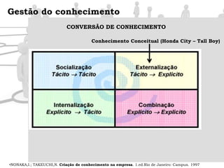 Gestão do conhecimentoMERCADO DO CONHECIMENTOAutoridades de WebExemplo –Empresa de barcoRaymarineWEINBERGER,D. Small pieces loosely joined. 1.ed.New Yorl: Basic. 2002Gestão do conhecimentoUTILIZAÇÃO CONHECIMENTOCLIPPINGER.J. A crowd of one. 1.ed.New Yorl: Public Affairs 2007Gestão do conhecimentoGOOD OR BADGeneral Curtis LemayQuestão de perspectiva e ponto de vistaCLIPPINGER.J. A crowd of one. 1.ed.New Yorl: Public Affairs 2007Gestão do conhecimentoGESTÃO DO CONHECIMENTO ORGANIZACIONAL