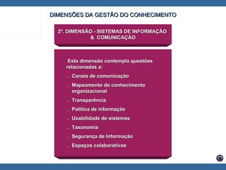 2ª. DIMENSÃO - SISTEMAS DE INFORMAÇÃO  &  COMUNICAÇÃO Esta dimensão contempla questões  relacionadas a: .  Canais de comunicação .  Mapeamento do conhecimento  organizacional .  Transparência .  Política de informação .  Usabilidade de sistemas .  Taxonomia .  Segurança de Informação .  Espaços colaborativos DIMENSÕES DA GESTÃO DO CONHECIMENTO 
