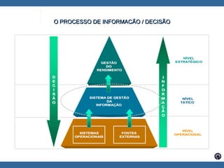 O PROCESSO DE INFORMAÇÃO / DECISÃO 