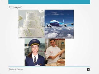 Exemplo:
Gestão de Processos
13
 