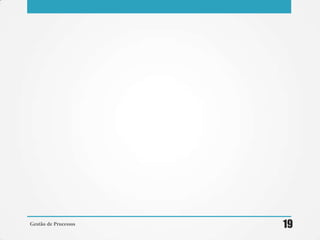 Gestão de Processos 19
 