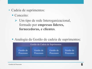 • Cadeia de suprimentos:
 Conceito:
 Um tipo de rede Interoganizacional,
formado por empresas lideres,
fornecedoras, e clientes.
 Analogia da Gestão de cadeia de suprimentos:
Gestão de Processos 6
Gestão da Cadeia de Suprimentos
Gestão de
Processos
Gestão de
Processos
Gestão de
Processos
Gestão de
Processos
 