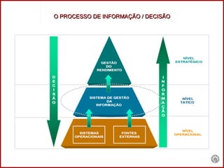 O PROCESSO DE INFORMAÇÃO / DECISÃO 