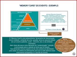 DOS DADOS AO CONHECIMENTO CONHECIMENTO INFORMAÇÃO DADOS ORGANIZAÇÃO COLETA ANÁLISE SUMARIZAÇÃO SINTETIZAÇÃO TOMADA DE  DECISÃO “ MEMORY CARD” DO EVENTO - EXEMPLO Dobrar e mandar  plastificar! “  Os maior bem que uma Organização tem são seus Recursos Humanos ! Trate-os bem, respeite-os, motive-os, treine-os ,  estimule a sua criatividade,deixe muito claro quais são suas atribuições e  responsabilidades, estabeleça desafios, proporcione-lhes perspectivas ...e verá que  com o mesmo  você poderá chegar mais longe! ”   O “Memory Card”é uma extraordinária  ferramenta de memorização  (micro mídia)do  conteúdo de uma  questão, tema ou assunto tratado em um evento (palestra, curso, , encontro, etc.) e da entidade  promotora. Alem disso ele serve como elemento de “contaminação”, indução,  e provocação para a adesão ao tema que foi tratado. Sua dimensão (nunca superior ao de uma carteira de identidade) para caber na carteira do participante para que a cada abertura esse  instrumento transpareça e o recorde do evento.  NOTA: Ele deve ser uma certa “ obra de arte”  para que o  participante se anime a mante-lo na carteira  e se incline a mostrá-lo a seus amigos ou colegas e dessa  maneira cumprir seu papel... Prof. Ramon Armesto Mondelo 