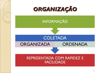 ORGANIZAÇÃO 