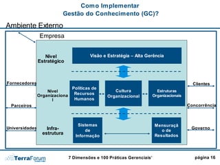 Gestão do Conhecimento