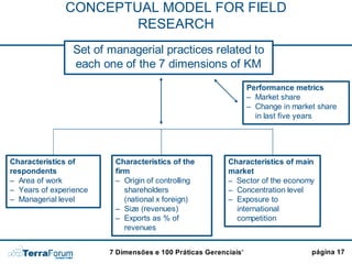 Gestão do Conhecimento