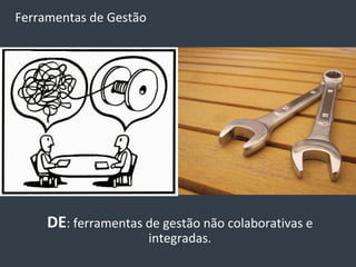 Ferramentas de Gestão




     DE: ferramentas de gestão não colaborativas e
                        integradas.
 