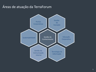Áreas de atuação da TerraForum


                                                   Gestão
                           Portais
                                                     da
                         Corporativos
                                                  Inovação




            Sustentabilidade         Gestão do                Educação
                                   Conhecimento              Corporativa




                          Gestão da
                                             Tecnologia da
                         Comunicação
                                              Informação
                           Interna




                                                                           3
 