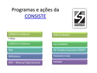 Programas e ações da
CONSISTE
LUNCH-in Interno
• Dicas
LUNCH-in Externo
Site
Biblioteca
MO – Manual Operacional
Pílulas da Sabedoria
Cine in-CONSISTE
PCP- Princípios Empresariais CONSISTE
Treinamento in door
Premiação
 