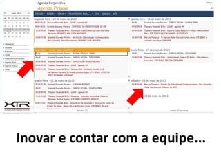 Inovar e contar com a equipe...
 