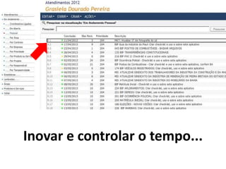Inovar e controlar o tempo...
 