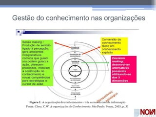Gestão do conhecimento nas organizações
 