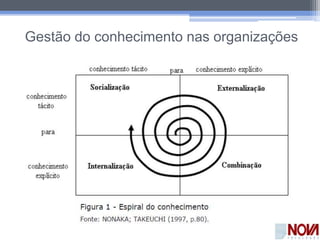 Gestão do conhecimento nas organizações
 