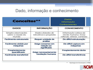 Dado, informação e conhecimento
 