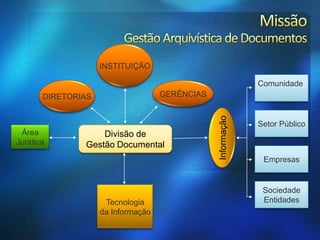 Divisão de
Gestão Documental
Tecnologia
da Informação
Área
Jurídica
DIRETORIAS
INSTITUIÇÃO
Comunidade
Setor Público
Empresas
Sociedade
Entidades
GERÊNCIAS
Informação
 