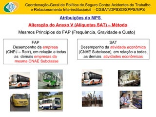 Coordenação-Geral de Política de Seguro Contra Acidentes do Trabalho 
e Relacionamento Interinstitucional - CGSAT/DPSSO/SPPS/MPS 
Atribuições do MPS 
Alteração do Anexo V (Alíquotas SAT) – Método 
Mesmos Princípios do FAP (Frequência, Gravidade e Custo) 
FAP 
Desempenho da empresa 
(CNPJ – Raiz), em relação a todas 
as demais empresas da 
mesma CNAE Subclasse 
SAT 
Desempenho da atividade econômica 
(CNAE Subclasse), em relação a todas, 
as demais atividades econômicas 
 