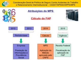 Coordenação-Geral de Política de Seguro Contra Acidentes do Trabalho 
e Relacionamento Interinstitucional - CGSAT/DPSSO/SPPS/MPS 
Atribuições do MPS 
Cálculo do FAP 
2012 2013 2014 2015 
Período-base Cálculo Vigência 
Empresa 
Prestação de 
Informações à 
Previdência 
Social 
MPS 
Aplicação do 
Método 
aprovado pelo 
CNPS 
Receita Federal 
Fiscalização da 
aplicação do 
FAP 
 