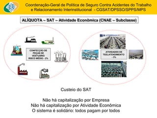 Coordenação-Geral de Política de Seguro Contra Acidentes do Trabalho 
e Relacionamento Interinstitucional - CGSAT/DPSSO/SPPS/MPS 
ALÍQUOTA – SAT –– AAttiivviiddaaddee EEccoonnôômmiiccaa ((CCNNAAEE –– SSuubbccllaassssee)) 
VVVVVVVVV 
VVVVVVVVV 
cc 
CONFECÇÃO DE 
PEÇAS DE 
VESTUÁRIO 
RISCO MÉDIO - 2% 
ATIVIDADES DE 
TEELATENDIMENTO 
- 3% 
Custeio do SAT 
Não há capitalização por Empresa 
Não há capitalização por Atividade Econômica 
O sistema é solidário: todos pagam por todos 
 