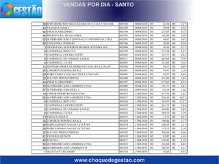 www.choquedegestao.com
VENDAS POR DIA - SANTO
36 MINI MERCADO SAO LAZARO DE TATUI LTDA-ME 002388 08/04/2010 63,36R$ 1,27R$
43 PADARIA VIEIRA 002389 08/04/2010 28,94R$ 0,58R$
44 PIRACICABA IPERÓ 002390 08/04/2010 227,65R$ 4,55R$
46 PREFEITURA DE QUADRA 002395 08/04/2010 102,40R$ 2,05R$
52 SUPERMERCADO CONFIANÇA TRES IRMÃO LTDA 002385 08/04/2010 48,67R$ 0,97R$
58 TEREZINHA POSSARI 002386 08/04/2010 28,94R$ 0,58R$
3 APARECIDA MADEIROS SOARES OLIVEIRA-ME 002404 09/04/2010 36,56R$ 0,73R$
6 COOPIDEAL BOITUVA 002399 09/04/2010 275,58R$ 5,51R$
7 COOPIDEAL CENTRO TIETÊ 002402 09/04/2010 191,71R$ 3,83R$
8 COOPIDEAL DE CESARIO LANGE 002411 09/04/2010 485,04R$ 9,70R$
9 COOPIDEAL TATUI 002405 09/04/2010 251,62R$ 5,03R$
12 DISTRIBUIDORA DE BEBIDAS CANCIAN LTDA-EP 002406 09/04/2010 24,37R$ 0,49R$
24 LOREBOX POMPEU REALI 002407 09/04/2010 59,91R$ 1,20R$
29 MERCEARIA CANCIAN TIETE LTDA-ME 002403 09/04/2010 24,37R$ 0,49R$
32 MILTON PIRES CORREIA 002408 09/04/2010 291,93R$ 5,84R$
44 PIRACICABA IPERÓ 002397 09/04/2010 227,65R$ 4,55R$
55 SUPERMERCADO LOREBOX LTDA 002409 09/04/2010 191,71R$ 3,83R$
57 SUPERMERCADO REAL 2 002410 09/04/2010 83,10R$ 1,66R$
10 CPSR SUPERMERCADO LTDA 002423 12/04/2010 311,53R$ 6,23R$
55 SUPERMERCADO LOREBOX LTDA 002417 12/04/2010 536,56R$ 10,73R$
6 COOPIDEAL BOITUVA 002438 13/04/2010 563,55R$ 11,27R$
7 COOPIDEAL CENTRO TIETÊ 002450 13/04/2010 281,77R$ 5,64R$
8 COOPIDEAL DE CESARIO LANGE 002451 13/04/2010 450,84R$ 9,02R$
9 COOPIDEAL TATUI 002453 13/04/2010 189,73R$ 3,79R$
13 ESCOLA ANGLO 002435 13/04/2010 13,71R$ 0,27R$
24 LOREBOX POMPEU REALI 002454 13/04/2010 186,66R$ 3,73R$
26 MERCADINHO NAGAI TATUÍ ME 002434 13/04/2010 106,53R$ 2,13R$
26 MERCADINHO NAGAI TATUÍ ME 002447 13/04/2010 115,12R$ 2,30R$
32 MILTON PIRES CORREIA 002432 13/04/2010 203,08R$ 4,06R$
41 PADARIA QUINZE 002439 13/04/2010 83,87R$ 1,68R$
45 POZITEL 002427 13/04/2010 159,42R$ 3,19R$
55 SUPERMERCADO LOREBOX LTDA 002433 13/04/2010 242,08R$ 4,84R$
56 SUPERMERCADO LORENZETTI 002449 13/04/2010 260,55R$ 5,21R$
1 AÇOUGUE CRUZEIRO 002510 15/04/2010 26,44 0,53
 