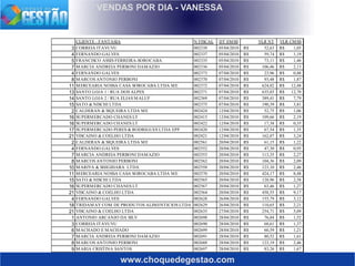 www.choquedegestao.com
VENDAS POR DIA - VANESSA
CLIENTE - FANTASIA N FISCAL DT EMSS VLR NT VLR CMSS
3 CORREIA ITAVUVU 002338 05/04/2010 52,63R$ 1,05R$
4 FERNANDO GALVES 002337 05/04/2010 59,74R$ 1,19R$
5 FRANCISCO ASSIS FERREIRA-SOROCABA 002335 05/04/2010 73,11R$ 1,46R$
7 MARCIA ANDREIA PERBONI DAMAZIO 002336 05/04/2010 106,46R$ 2,13R$
4 FERNANDO GALVES 002373 07/04/2010 23,96R$ 0,48R$
8 MARCOS ANTONIO PERBONI 002370 07/04/2010 93,48R$ 1,87R$
11 MERCEARIA NOSSA CASA SOROCABA LTDA ME 002372 07/04/2010 624,02R$ 12,48R$
13 SANTO LOJA 1 / RUA DOS ALPES 002371 07/04/2010 635,03R$ 12,70R$
14 SANTO LOJA 2 / RUA ELIAS MALUF 002369 07/04/2010 389,41R$ 7,79R$
15 SATO & NISCHI LTDA 002375 07/04/2010 190,39R$ 3,81R$
2 CALDERAN & SIQUEIRA LTDA ME 002424 12/04/2010 52,75R$ 1,06R$
16 SUPERMERCADO CHANES LT 002415 12/04/2010 109,66R$ 2,19R$
16 SUPERMERCADO CHANES LT 002422 12/04/2010 17,38R$ 0,35R$
17 SUPERMERCADO PERES & RODRIGUES LTDA EPP 002420 12/04/2010 67,54R$ 1,35R$
21 VISCAINO & COELHO LTDA 002421 12/04/2010 162,07R$ 3,24R$
2 CALDERAN & SIQUEIRA LTDA ME 002561 20/04/2010 61,15R$ 1,22R$
4 FERNANDO GALVES 002552 20/04/2010 47,30R$ 0,95R$
7 MARCIA ANDREIA PERBONI DAMAZIO 002553 20/04/2010 113,35R$ 2,27R$
8 MARCOS ANTONIO PERBONI 002562 20/04/2010 104,36R$ 2,09R$
10 MARIYA & SHIGIHARA LTDA 002558 20/04/2010 123,10R$ 2,46R$
11 MERCEARIA NOSSA CASA SOROCABA LTDA ME 002570 20/04/2010 424,17R$ 8,48R$
15 SATO & NISCHI LTDA 002565 20/04/2010 128,96R$ 2,58R$
16 SUPERMERCADO CHANES LT 002567 20/04/2010 63,46R$ 1,27R$
21 VISCAINO & COELHO LTDA 002564 20/04/2010 458,55R$ 9,17R$
4 FERNANDO GALVES 002628 26/04/2010 155,79R$ 3,12R$
18 TRIDAMAY COM DE PRODUTOS ALIMENTICIOS LTDA 002629 26/04/2010 110,65R$ 2,21R$
21 VISCAINO & COELHO LTDA 002635 27/04/2010 254,71R$ 5,09R$
1 ANTONIO ARCANJO DA SILV 002698 28/04/2010 76,04R$ 1,52R$
3 CORREIA ITAVUVU 002690 28/04/2010 68,61R$ 1,37R$
6 MACHADO E MACHADO 002699 28/04/2010 60,59R$ 1,21R$
7 MARCIA ANDREIA PERBONI DAMAZIO 002691 28/04/2010 80,52R$ 1,61R$
8 MARCOS ANTONIO PERBONI 002688 28/04/2010 123,19R$ 2,46R$
9 MARIA CRISTINA SANTOS 002697 28/04/2010 83,26R$ 1,67R$
 