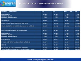 www.choquedegestao.com
FLUXO DE CAIXA - SEM DESPESAS CAMPO
DESPESAS A SER RATEADO JAN FEV MAR ABR ABR
INVESTIMENTO 29.669 23.669 4.800 5.004
LOGISTICA (CAMPO) 6.976 7.568 12.665 17.998
DESPESAS GERAIS (CAMPO) 8.659 3.834 5.442 2.610
TOTAL RATEIO 45.304 35.071 22.907 25.612
SALDO FINAL DE CAIXA COM RATEIO DESPESAS (30.927) (32.518) (66.656) (117.922)
VALOR ACUMULADO DO APORTE PELO SOCIO NO LATICINIO (30.927) (63.445) (130.101) (248.023)
1)TOTAL DESPESAS PAGAS PELO FINANCEIRO 184.231 168.389 218.363 253.633
INVESTIMENTO 29.669 23.669 4.800 5.004
LOGISTICA (CAMPO) 6.976 7.568 12.665 17.998
DESPESAS GERAIS (CAMPO) 8.659 3.834 5.442 2.610
2)TOTAL RATEIO 45.304 35.071 22.907 25.612
3) VALOR DESPESAS PAGAS LATICÍNIO - RATEIO (1-2) 138.927 133.318 195.456 228.021
VENDAS 108.000 100.800 128.800 110.311
SALDO FINAL DE CAIXA COM RATEIO DESPESAS (30.927) (32.518) (66.656) (117.710)
VALOR ACUMULADO DO APORTE PELO SOCIO NO LATICINIO - (30.927) - (63.445) - (130.101) (248.023)
 