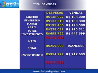 www.choquedegestao.com
TOTAL DE VENDAS
 