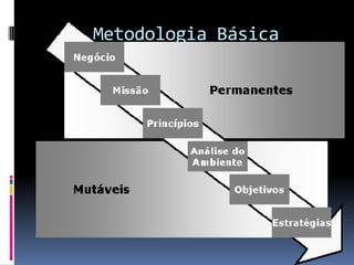 Metodologia Básica
 