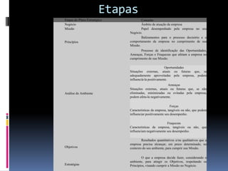 Etapas
Etapas do Plano Estratégico           Conceito
Negócio                               Âmbito de atuação da empresa
Missão                                Papel desempenhado pela empresa no seu
                              Negócio.
                                      Balizamentos para o processo decisório e o
Princípios                    comportamento da empresa no cumprimento de sua
                              Missão.
                                     Processo de identificação das Oportunidades,
                              Ameaças, Forças e Fraquezas que afetam a empresa no
                              cumprimento de sua Missão.

                                                        Oportunidades
                              Situações externas, atuais ou futuras que, se
                              adequadamente aproveitadas pela empresa, podem
                              influenciá-la positivamente.
                                                        Ameaças
                              Situações externas, atuais ou futuras que, se não
Análise do Ambiente           eliminadas, minimizadas ou evitadas pela empresa,
                              podem afeta-la negativamente.

                                                            Forças
                              Características da empresa, tangíveis ou não, que podem
                              influenciar positivamente seu desempenho.

                                                        Fraquezas
                              Características da empresa, tangíveis ou não, que
                              influenciam negativamente seu desempenho.

                                      Resultados quantitativos e/ou qualitativos que a
                              empresa precisa alcançar, em prazo determinado, no
Objetivos                     contexto do seu ambiente, para cumprir sua Missão.

                                      O que a empresa decide fazer, considerando o
                              ambiente, para atingir os Objetivos, respeitando os
Estratégias                   Princípios, visando cumprir a Missão no Negócio.
 